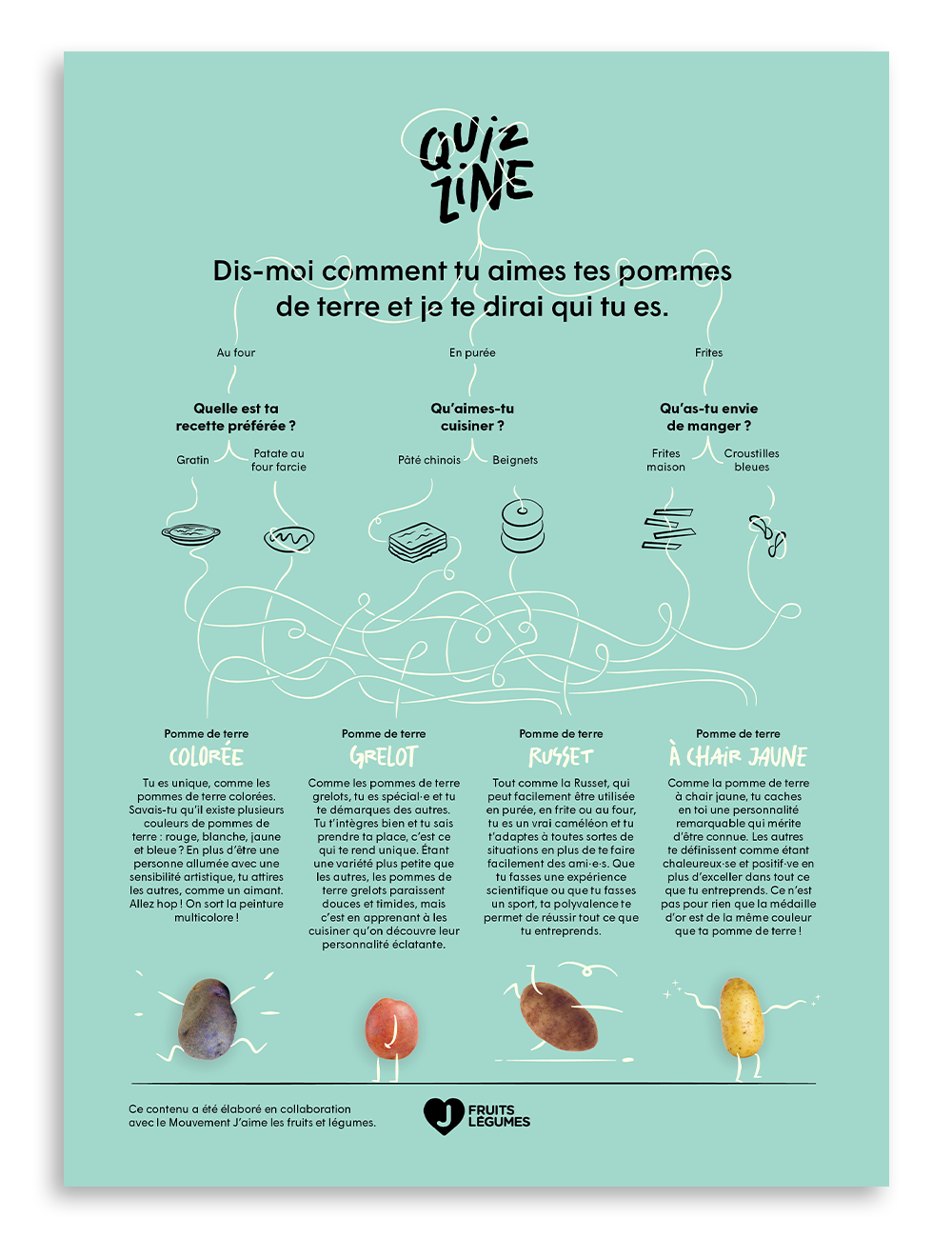 Numéro 4, La patate